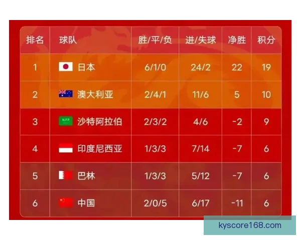 2026世界杯比赛结果全面查询指南与赛程数据实时更新解析