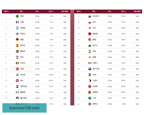 世界杯足球竞猜赔率分析与预测，助你洞察投注机会与赛事走势