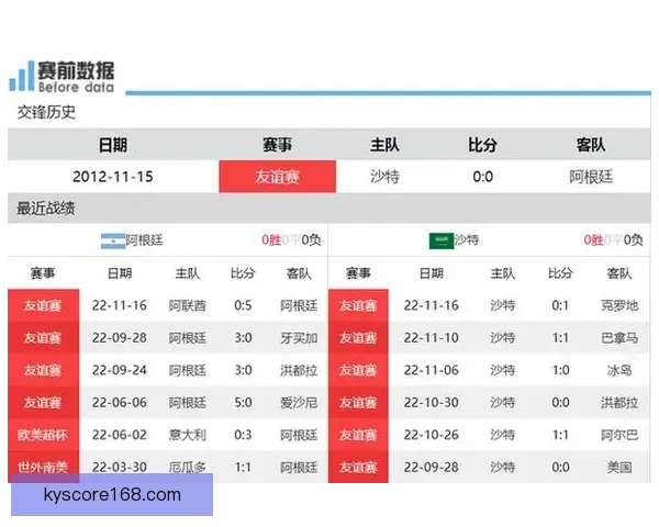 世界杯足球竞猜赔率分析与预测，助你洞察投注机会与赛事走势