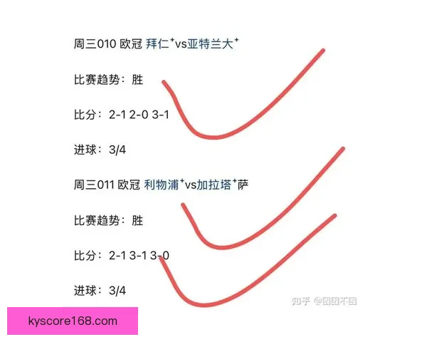 世界杯竞猜赔率平台最新分析预测助您精准把握比赛走势